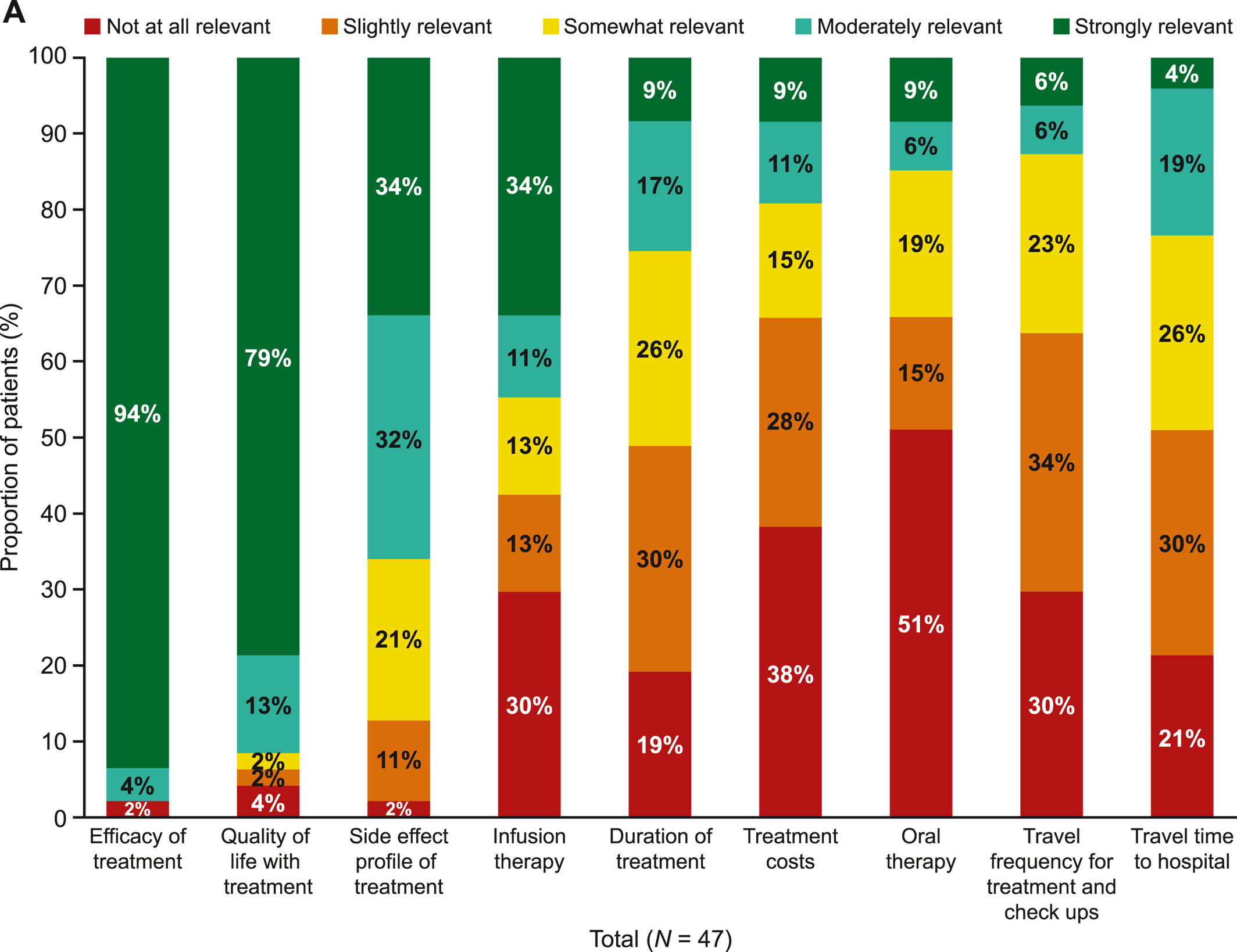 Gender differences in melanoma awareness, diagnosis and treatment: Patient-reported data from a multicentre survey in Switzerland