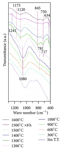 Details are in the caption following the image
