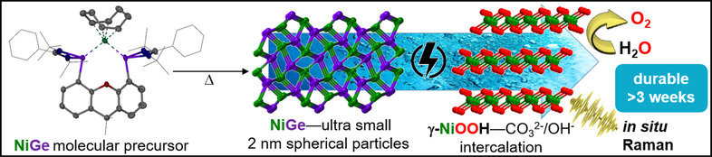 Facile Access to an Active γ-NiOOH Electrocatalyst for Durable Water Oxidation Derived From an Intermetallic Nickel Germanide Precursor