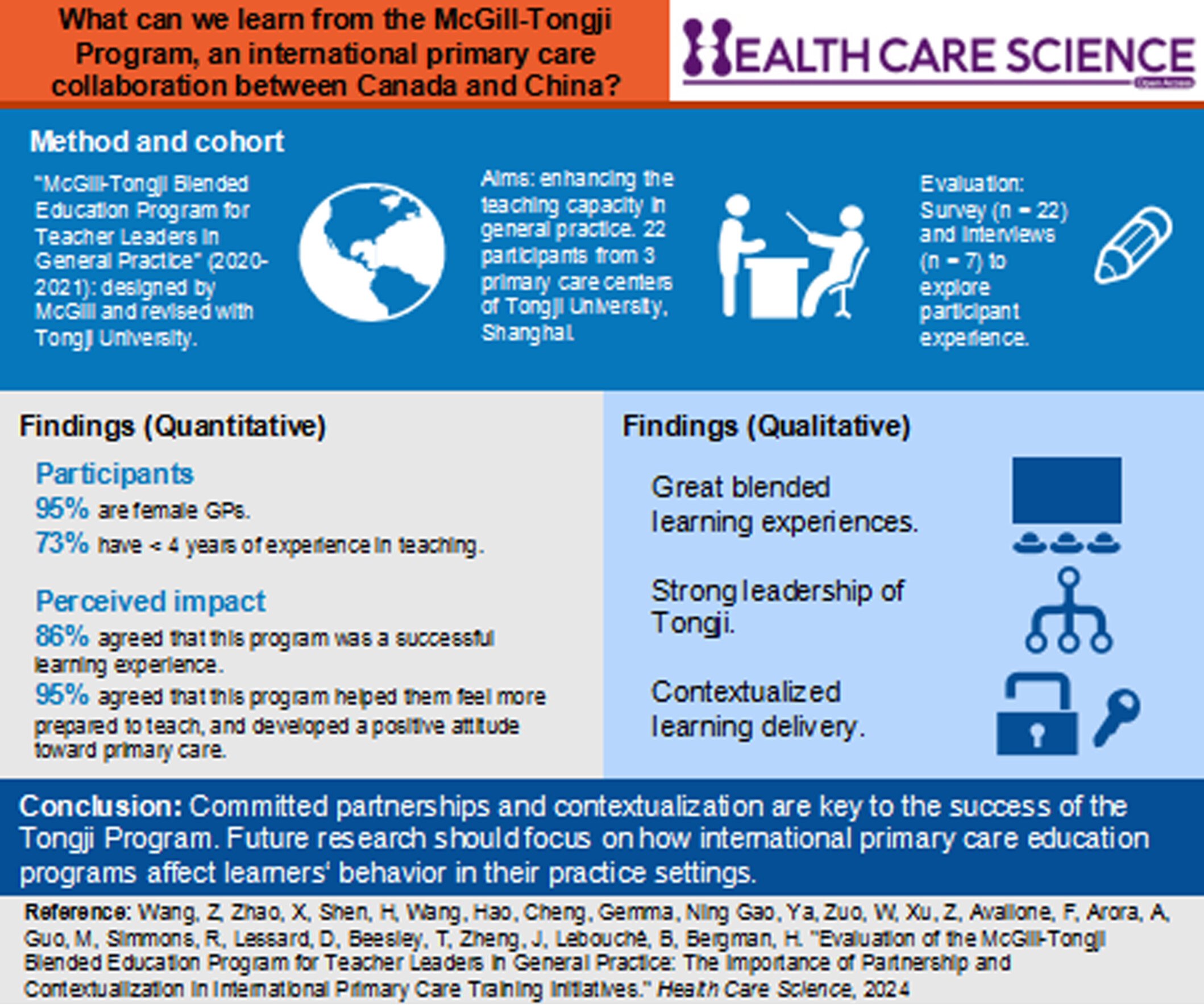Evaluation of the McGill-Tongji Blended Education Program for Teacher Leaders in General Practice: The importance of partnership and contextualization in International Primary Care Training Initiatives