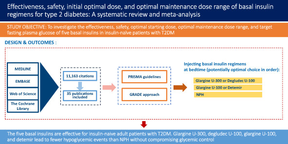 Effectiveness, safety, initial optimal dose, and optimal maintenance dose range of basal insulin regimens for type 2 diabetes: A systematic review with meta-analysis 基础胰岛素治疗2型糖尿病的有效性、安全性、初始最佳剂量和最佳维持剂量范围:一项meta分析的系统综述