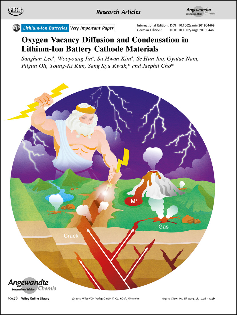 Frontispiece: Oxygen Vacancy Diffusion and Condensation in Lithium-Ion Battery Cathode Materials Volume 58 Issue 31, 2019