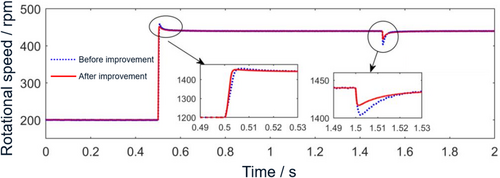 Details are in the caption following the image Details are in the caption following the image