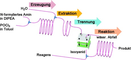 Odorless Isocyanide Chemistry: An Integrated Microfluidic System for a Multistep Reaction Sequence