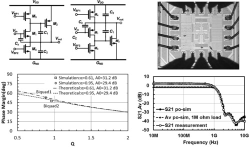 Analysis of super-source-follower-based GHz-bandwidth biquadratic low-pass filters