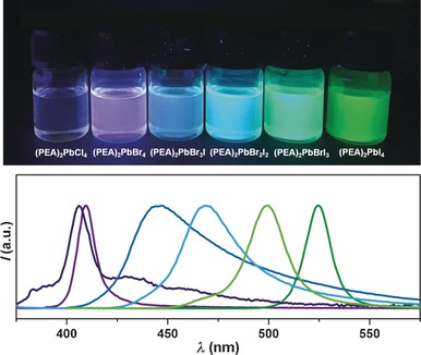 Ultrathin Two-Dimensional Organic–Inorganic Hybrid Perovskite Nanosheets with Bright, Tunable Photoluminescence and High Stability