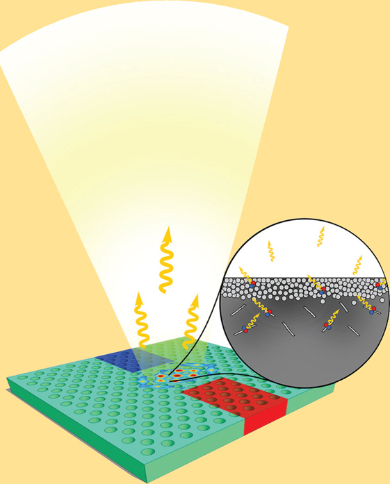 Front Cover Picture: Laser & Photon. Rev. 7(1)/2013