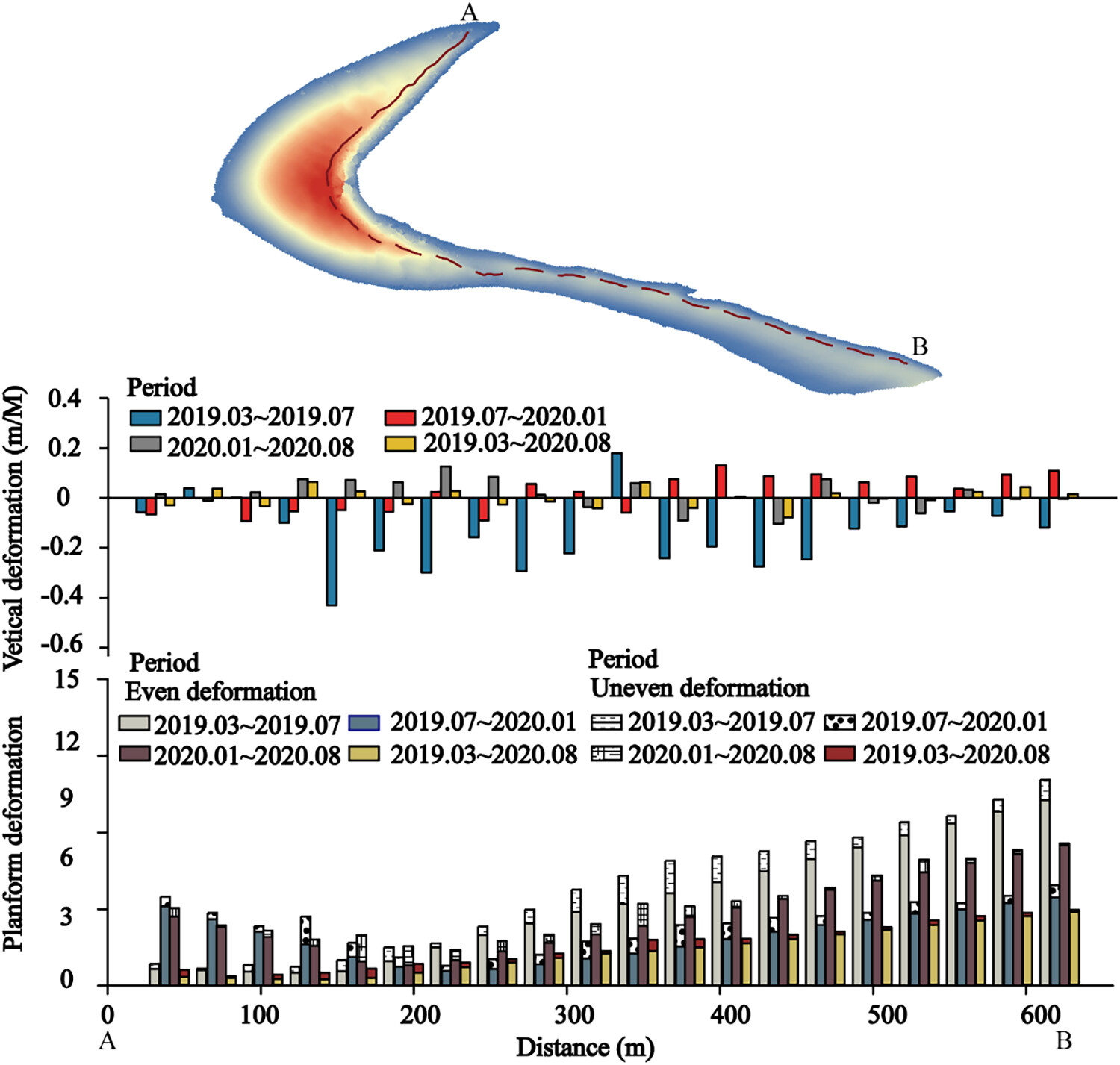 UAV-SfM-based field quantification of barchan dune celerity and morphodynamics in Gonghe Basin