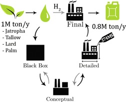 Green Diesel from Hydrotreated Vegetable Oil Process Design Study