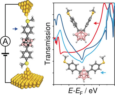 Multicenter-Bond-Based Quantum Interference in Charge Transport Through Single-Molecule Carborane Junctions