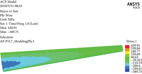 Details are in the caption following the image Details are in the caption following the image