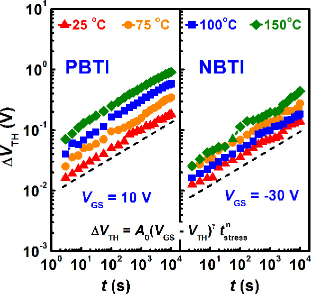 Bias Temperature Instability of Normally-Off GaN MIS-FET with Low-Pressure Chemical Vapor Deposition SiNx Gate Dielectric