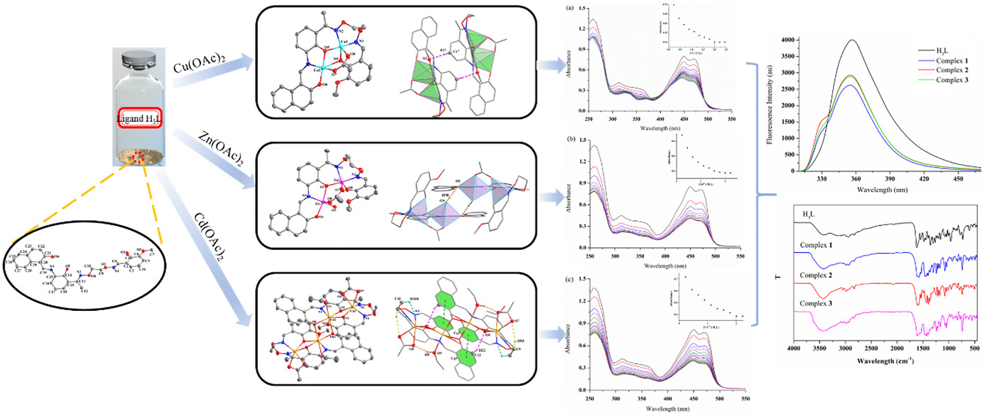 Single-armed salamo-like dioxime and its multinuclear Cu (II), Zn (II) and Cd (II) complexes: Syntheses, structural characterizations, Hirshfeld analyses and fluorescence properties