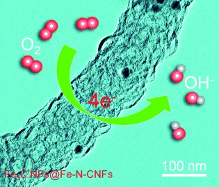 Iron Carbide Nanoparticles Encapsulated in Mesoporous Fe-N-Doped Carbon Nanofibers for Efficient Electrocatalysis