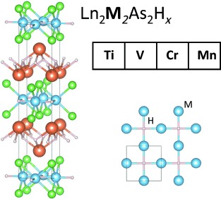 An Anti CuO2-type Metal Hydride Square Net Structure in Ln2M2As2Hx (Ln=La or Sm, M=Ti, V, Cr, or Mn)