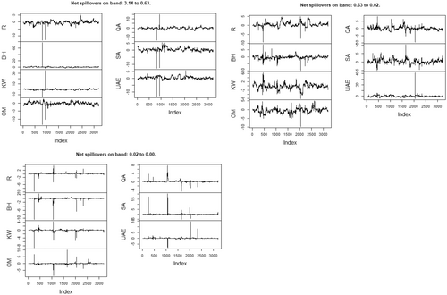 Details are in the caption following the image Details are in the caption following the image