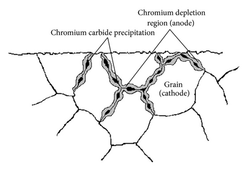 Details are in the caption following the image