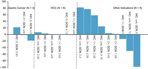 Phase 1 study of capmatinib in MET-positive solid tumor patients: Dose escalation and expansion of selected cohorts