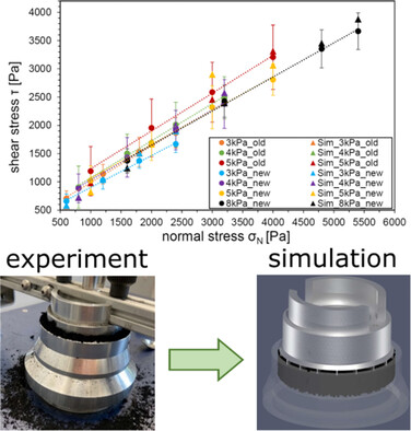 Calibration of Li-Ion Cathode Materials for Discrete Element Method Simulations