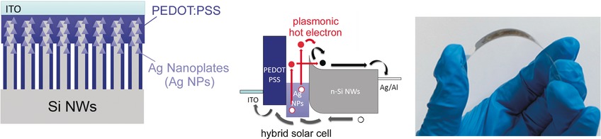 Flexible Near-Infrared Photovoltaic Devices Based on Plasmonic Hot-Electron Injection into Silicon Nanowire Arrays