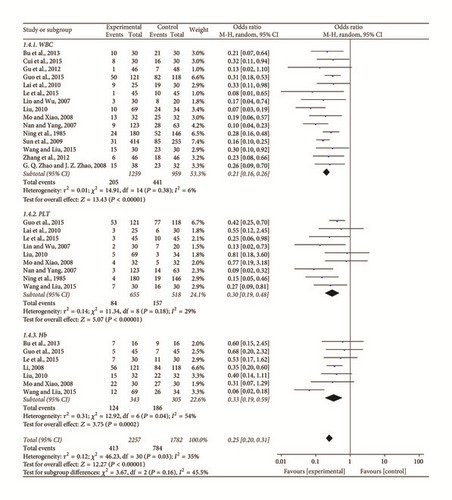 Details are in the caption following the image Details are in the caption following the image