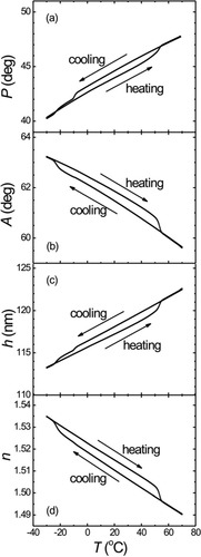 Details are in the caption following the image Details are in the caption following the image