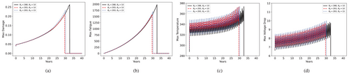 Details are in the caption following the image Details are in the caption following the image