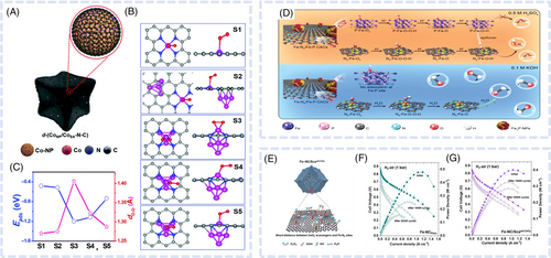 Details are in the caption following the image Details are in the caption following the image