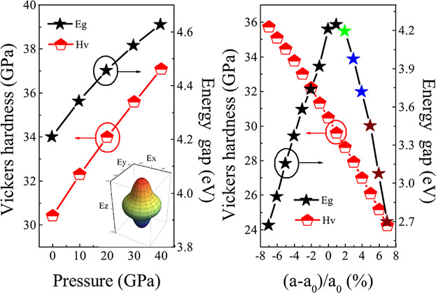 Effects of Hydrostatic Pressure and Biaxial Strains on the Elastic and Electronic Properties of β-Si3N4