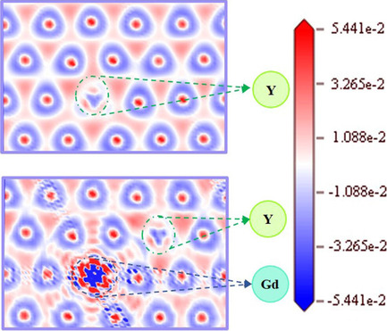 Plasticity Improvement of Mg Alloys with Alloying Atoms (Gd, Y)