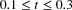 urn:x-wiley:10992871:media:htj21287:htj21287-math-0006