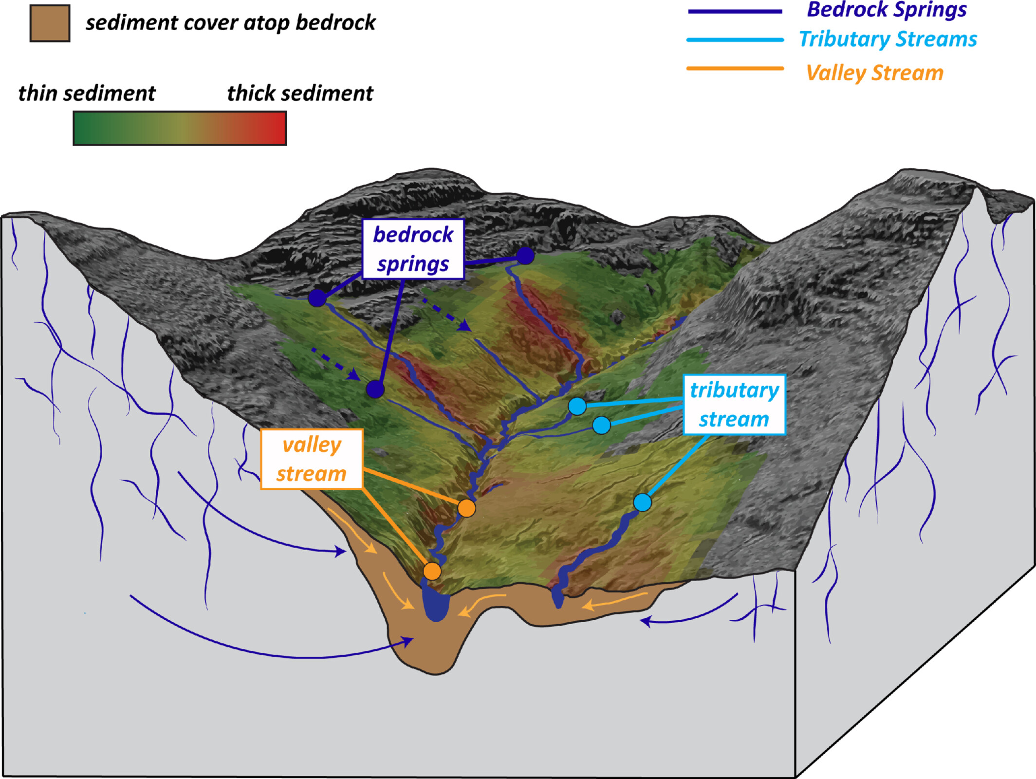 James Buttle Review: The Characteristics of Baseflow Resilience Across Diverse Ecohydrological Terrains