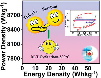 MXene-Derived TiO2/Starbon Nanocomposite as a Remarkable Electrode Material for Coin-Cell Symmetric Supercapacitor