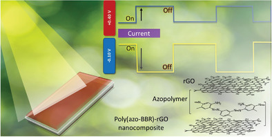 Understanding the Performance of a Nanocomposite Based on a Conjugated Azo-Polymer and Reduced Graphene Oxide with Photoelectrically Switchable Properties by Analyzing the Potential Profile during Photocurrent Generation