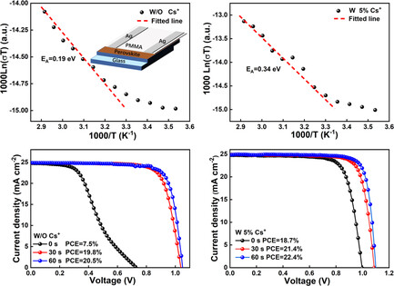 Revealing the Correlation of Light Soaking Effect with Ion Migration in Perovskite Solar Cells
