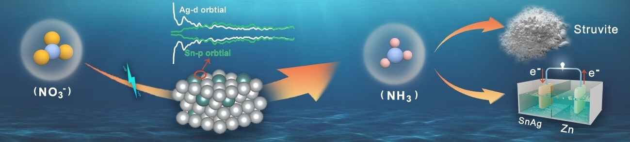 p–d Orbital Hybridization in Ag-based Electrocatalysts for Enhanced Nitrate-to-Ammonia Conversion