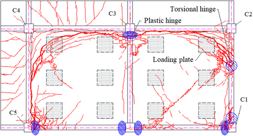 Details are in the caption following the image Details are in the caption following the image