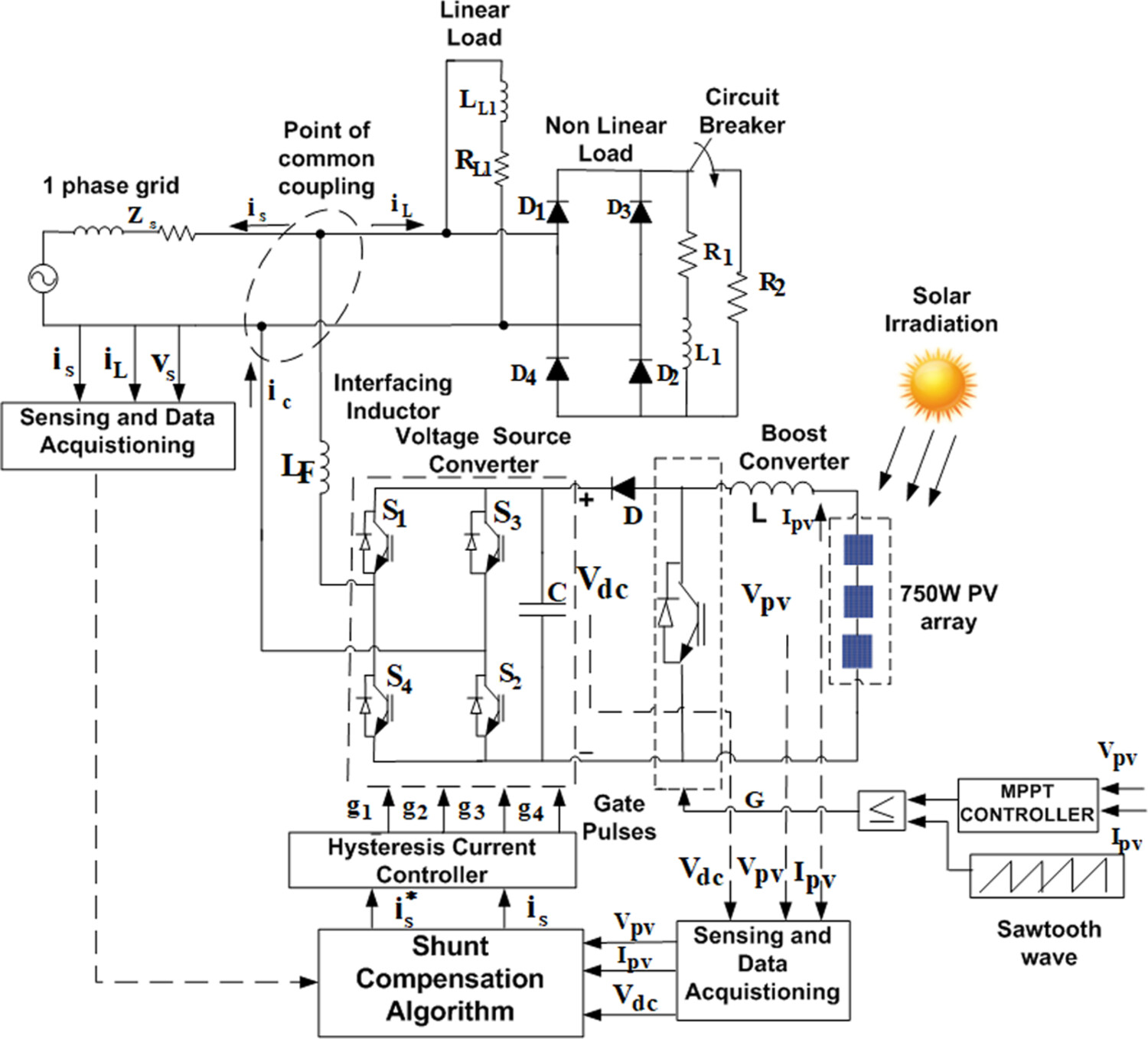 Fractional delay Newton structure for Lagrangian interpolation in PV integrated grid connected system