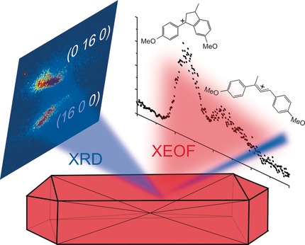 X-ray Excited Optical Fluorescence and Diffraction Imaging of Reactivity and Crystallinity in a Zeolite Crystal: Crystallography and Molecular Spectroscopy in One