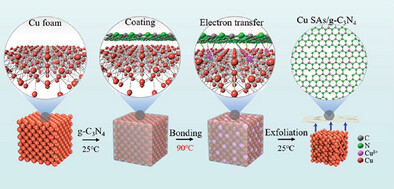 Constructing Nitrogen-Coordinated Single Atom Catalysts via Bond-Plucking Strategy for Oxidation of Benzene
