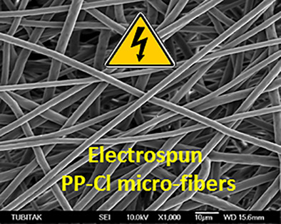 Polypropylene microfibers via solution electrospinning under ambient conditions