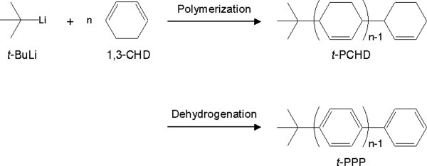 Synthesis of soluble poly(para-phenylene) with a long polymer chain: Characteristics of regioregular poly(1,4-phenylene)