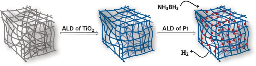 Facile Synthesis of Three-Dimensional Pt-TiO2 Nano-networks: A Highly Active Catalyst for the Hydrolytic Dehydrogenation of Ammonia–Borane
