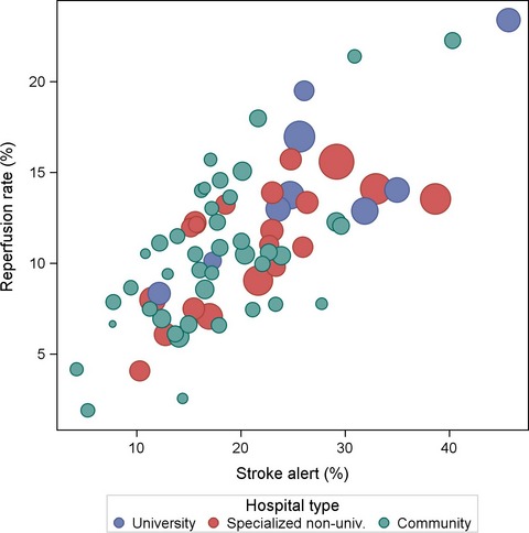 Acute stroke alert activation, emergency service use, and reperfusion therapy in Sweden