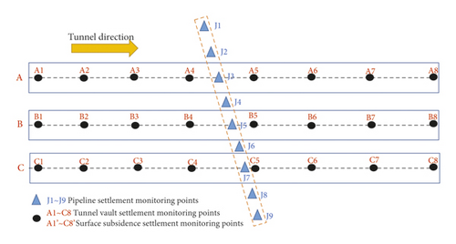 Details are in the caption following the image Details are in the caption following the image