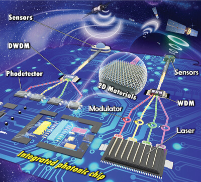 Hybrid/Integrated Silicon Photonics Based on 2D Materials in Optical Communication Nanosystems