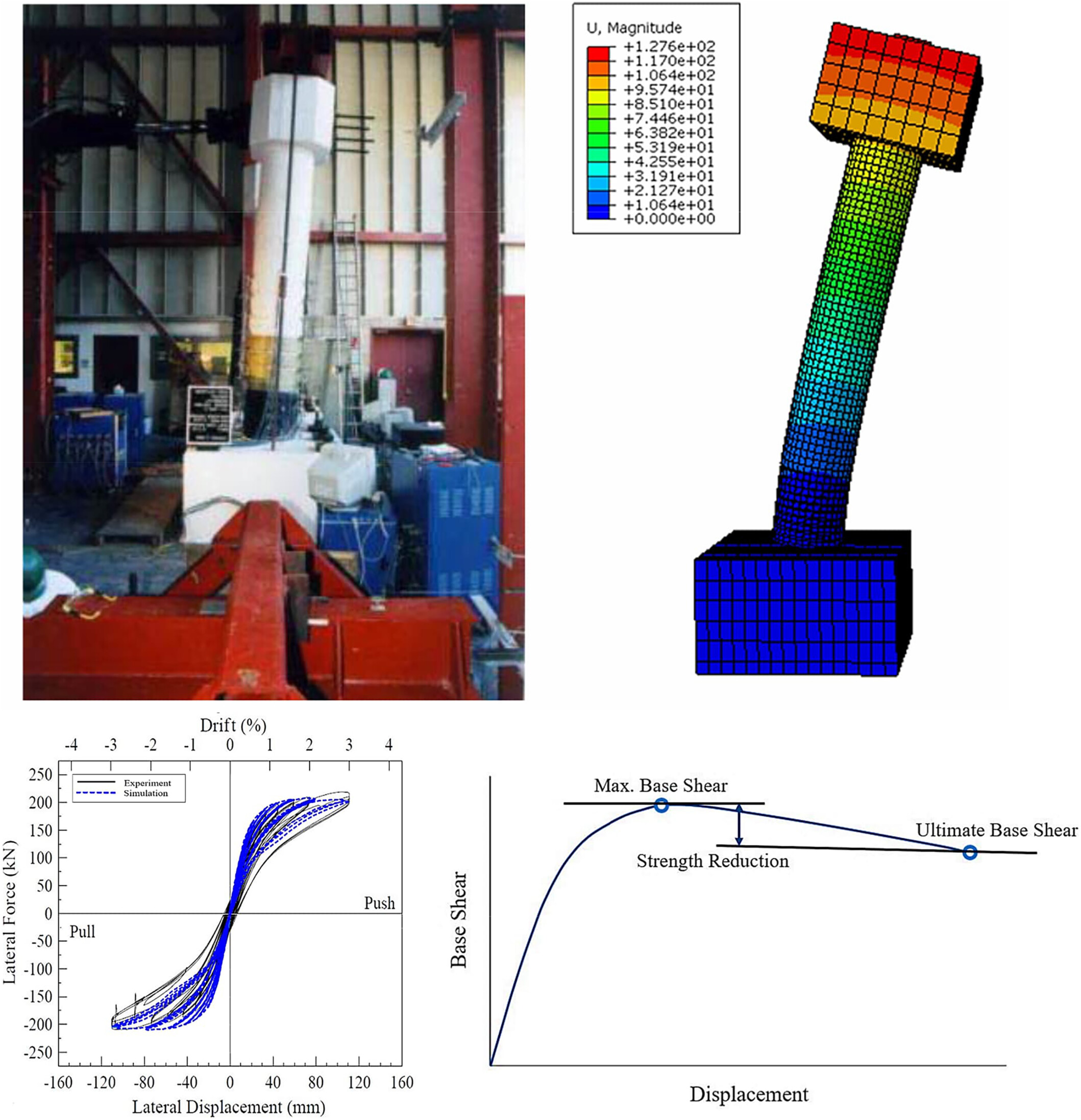 Parameters Influencing Seismic Resilience of Self-Centering Concrete Bridge Piers Issue 2, 2025