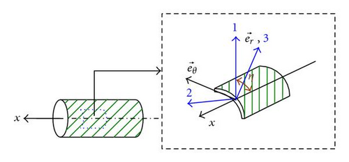 Details are in the caption following the image