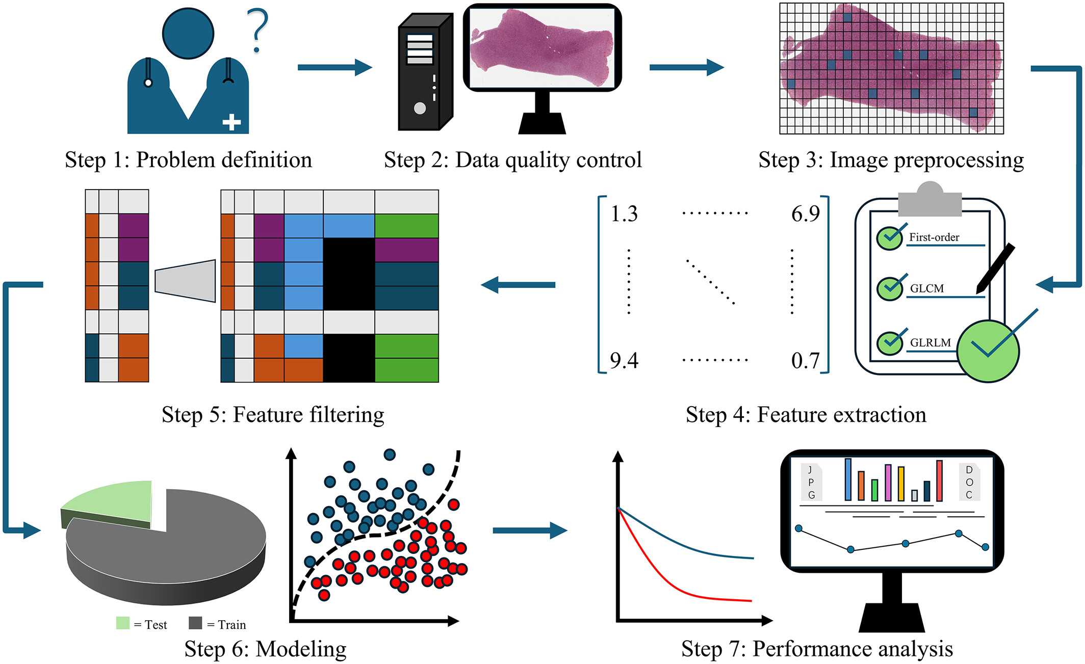 From digitized whole-slide histology images to biomarker discovery: A protocol for handcrafted feature analysis in brain cancer pathology