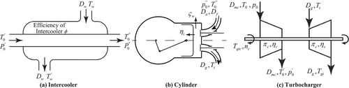 Details are in the caption following the image Details are in the caption following the image